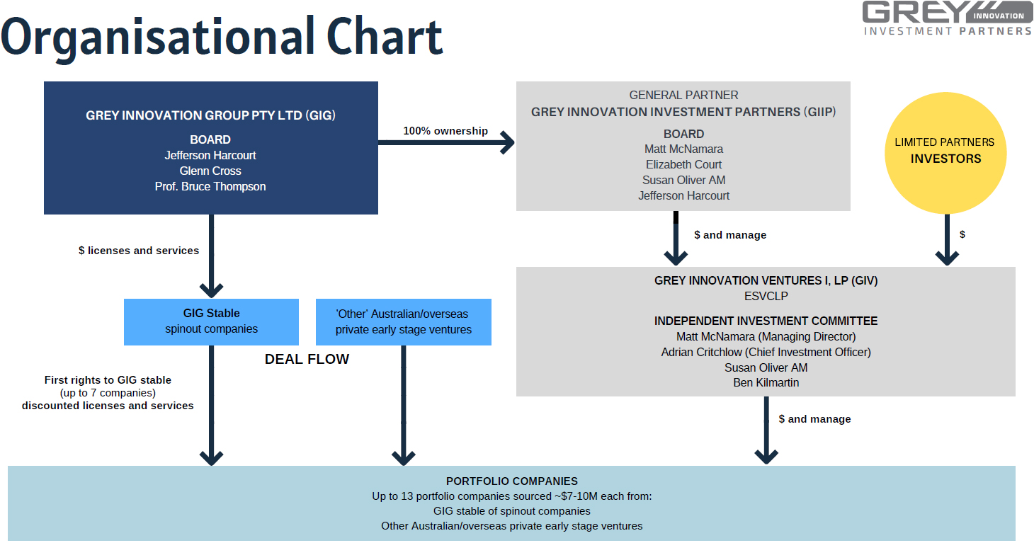 org chart